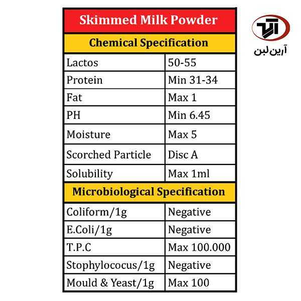 Arianlaban skimmed milk powder chemical and Microbiological Specification